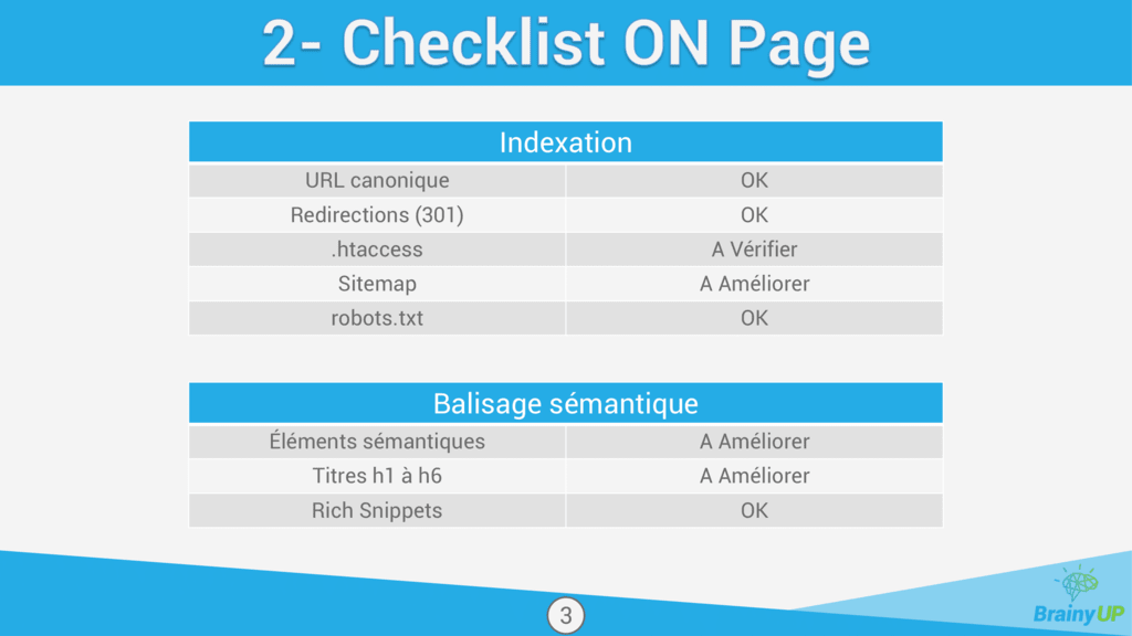 Audit SEO on page